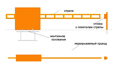 Конструкция откатного шлагбаума